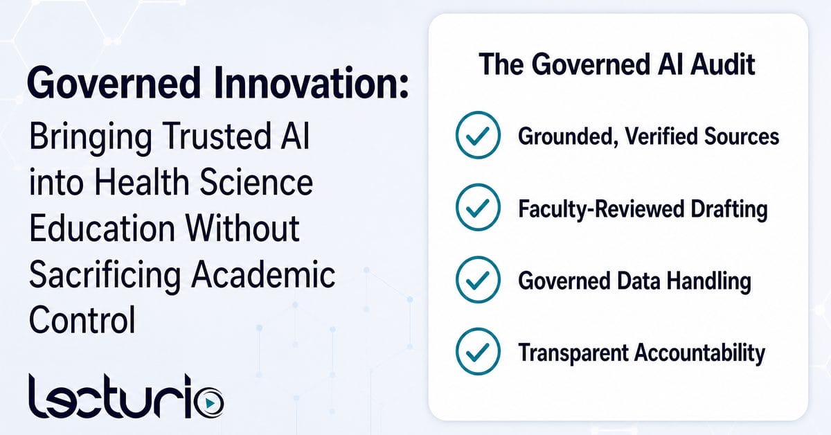 Lecturio banner titled “governed innovation,” featuring “the governed ai audit” with four identical teal checkmark-in-circle icons labeled grounded, verified sources; faculty-reviewed drafting; governed data handling; and transparent accountability.