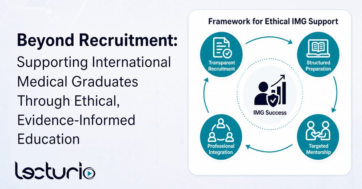 Infographic that outlines an ethical framework for supporting international medical graduates through transparent recruitment, structured preparation, targeted mentorship, and professional integration