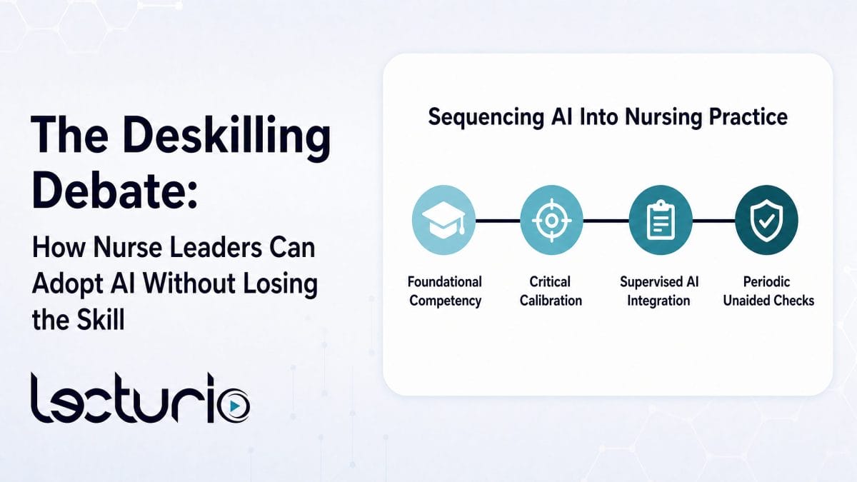 Lecturio thumbnail titled “the deskilling debate: how nurse leaders can adopt ai without losing the skill. ” a white card on the right, titled “sequencing ai into nursing practice,” shows four evenly sized teal circular nodes connected by a horizontal line. The stages are “foundational competency,” “critical calibration,” “supervised ai integration,” and “periodic unaided checks,” with the final node shown in the darkest teal.