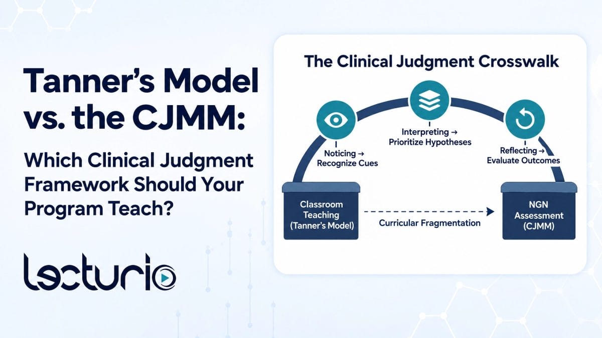 Lecturio thumbnail titled “tanner’s model vs. The cjmm: which clinical judgment framework should your program teach? ” a white card on the right, titled “the clinical judgment crosswalk,” shows a navy arch connecting “classroom teaching (tanner’s model)” and “ngn assessment (cjmm). ” three teal circular icons along the arch represent “noticing → recognize cues,” “interpreting → prioritize hypotheses,” and “reflecting → evaluate outcomes. ” a dashed arrow beneath the bridge is labeled “curricular fragmentation. ”