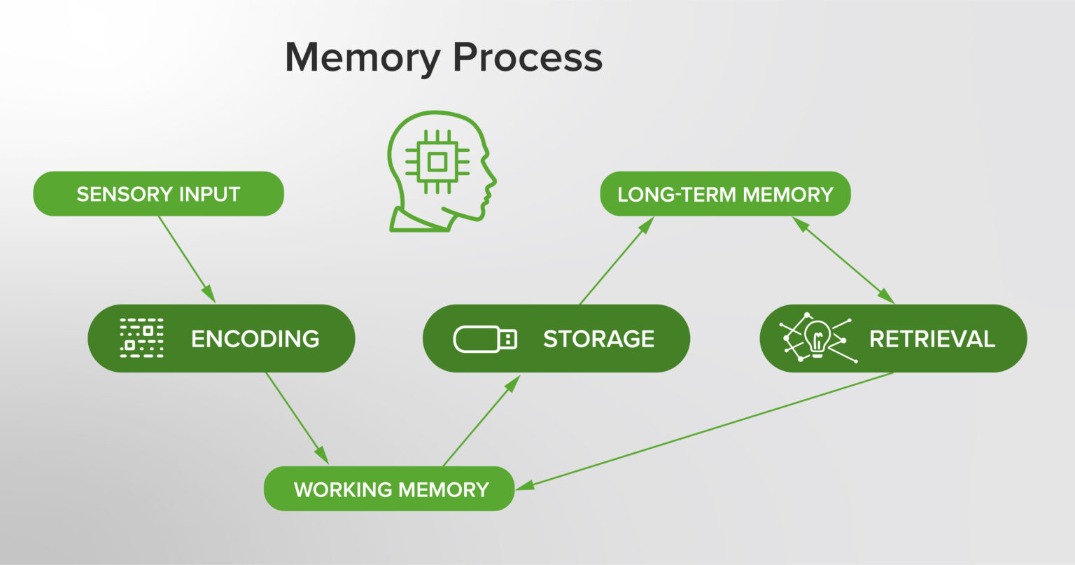 write process memory