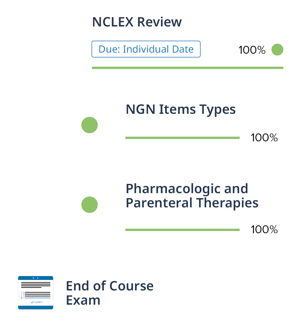 Nursing header learning path v2 min