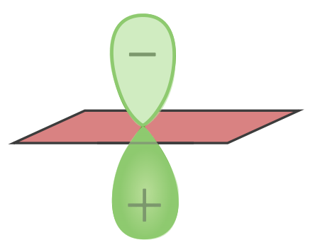 P orbital with nodal plane and lobe