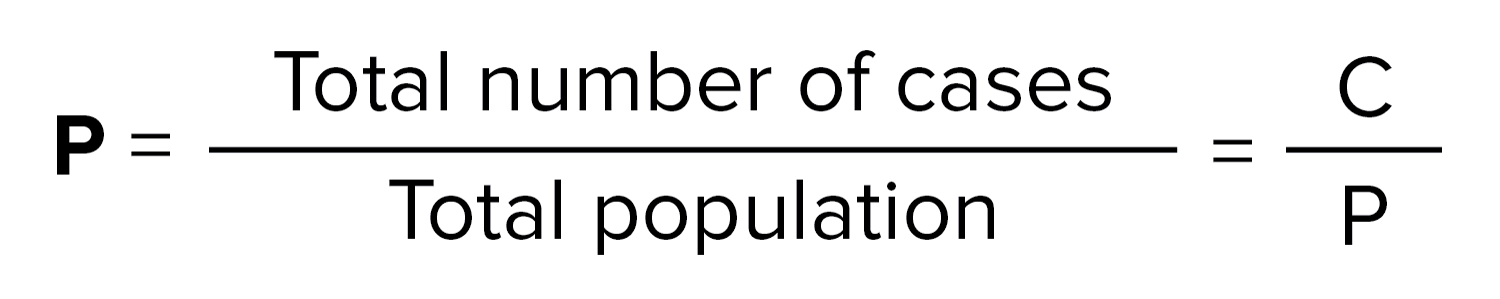 Formula For Incidence