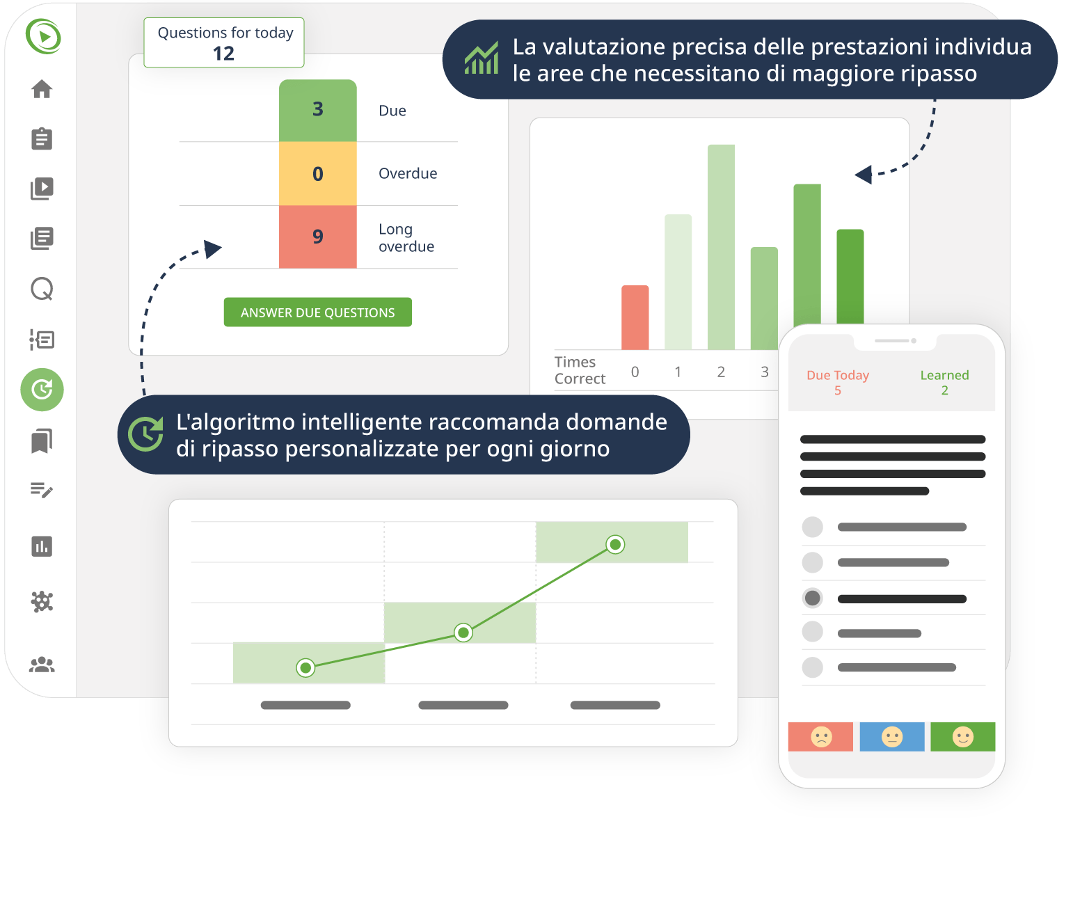 Pannello di controllo per la revisione con ripetizione spaziata e metriche di rendimento.