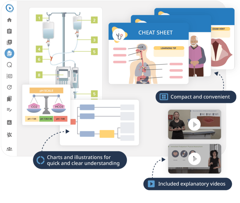 Critical Care Course [+ NCLEX Qbank] | Lecturio Nursing