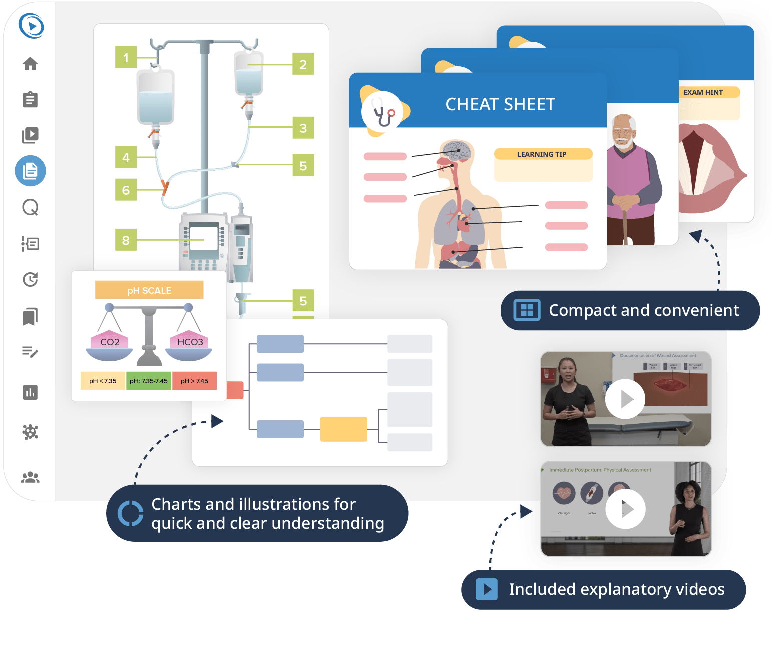 Section features rn lpn nurs cheat sheets min