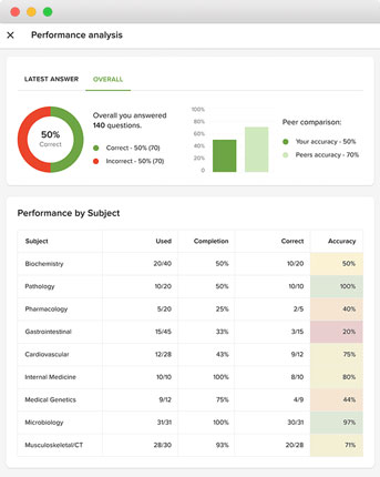 usmle world step 1 score calculator