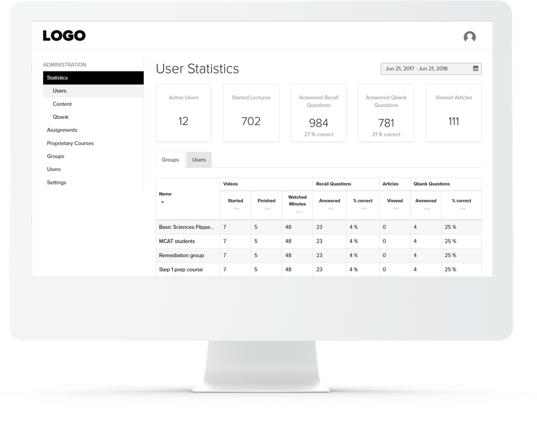 User statistics in imac final p 1080